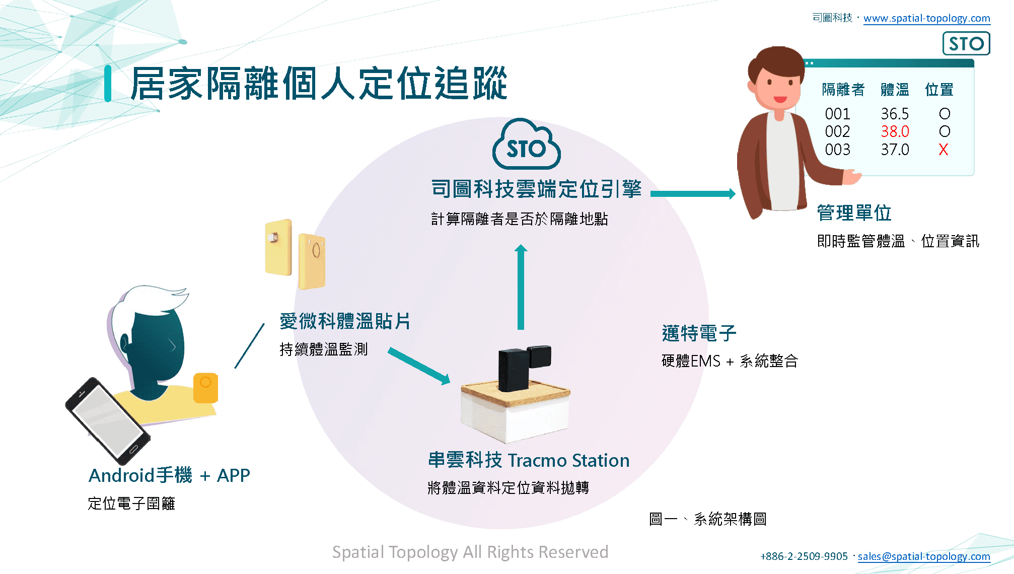 【司圖觀點：武漢肺炎疫情的定位應用】